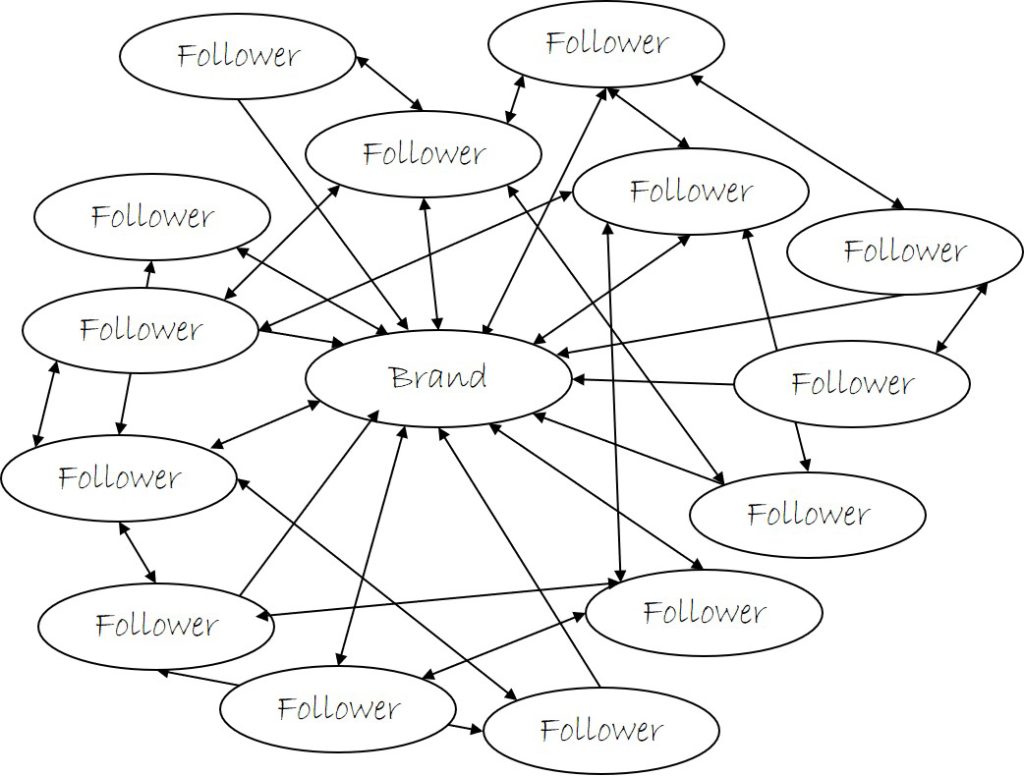 firends and family diagram