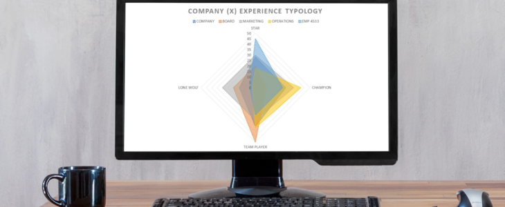 Internal CX measurement tool