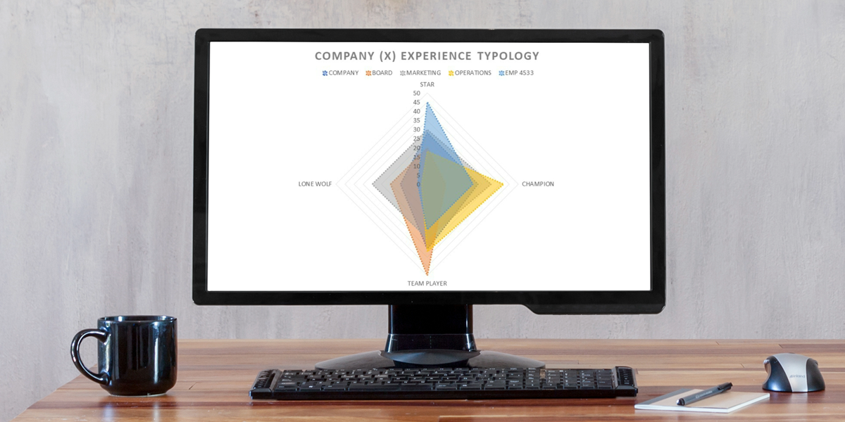 Internal CX measurement tool